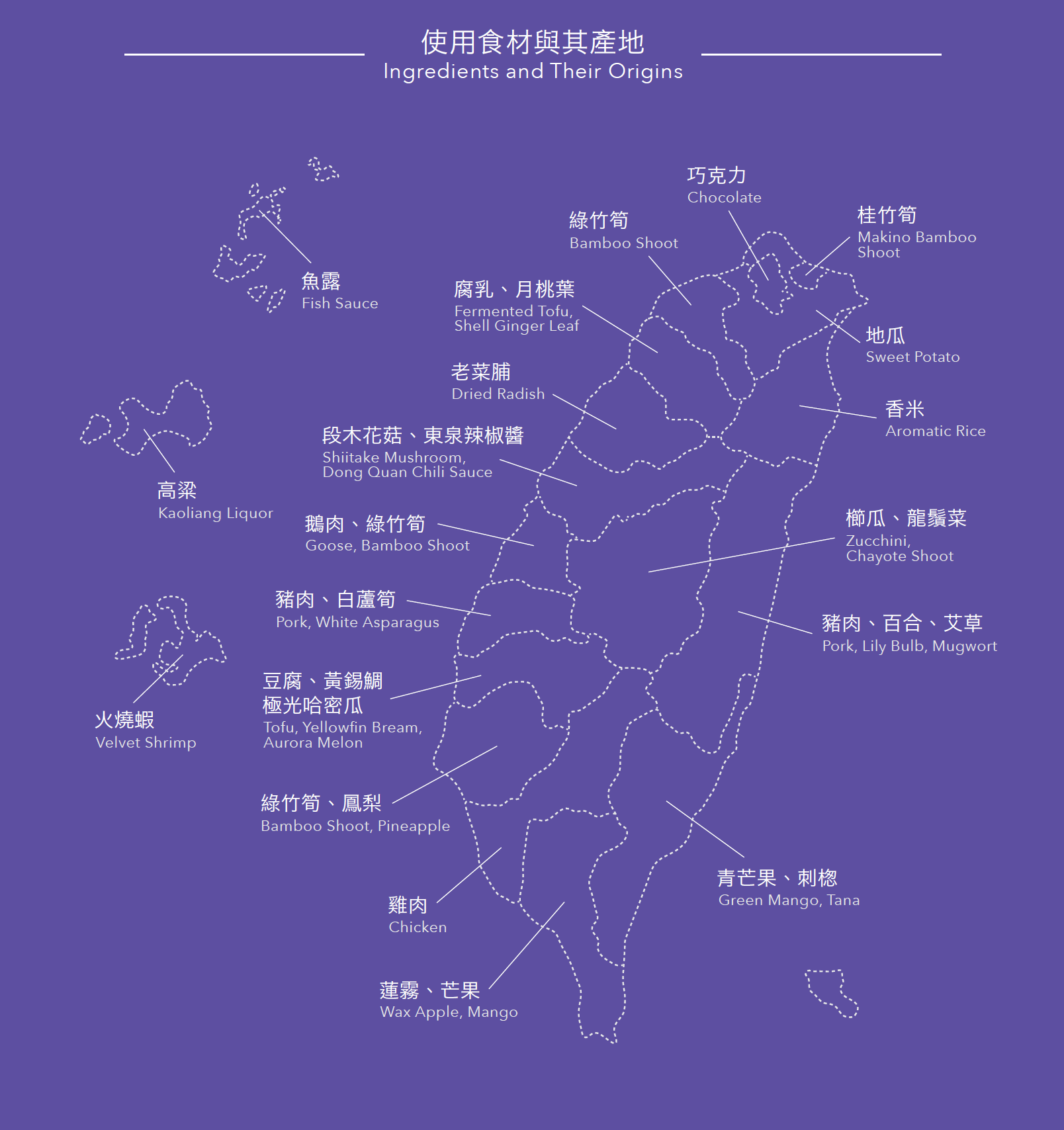 Ingredients and Their Origins